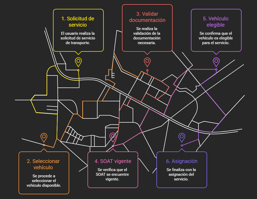 validacion-documentos.servicio
